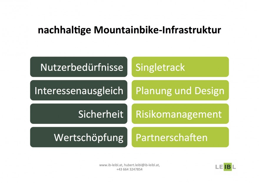 Fachvortrag Mountainbike Trailcenter bei den Land & Forst Betrieben Steiermark Fachvortrag Mountainbike Trailcenter bei den Land & Forst Betrieben Steiermark